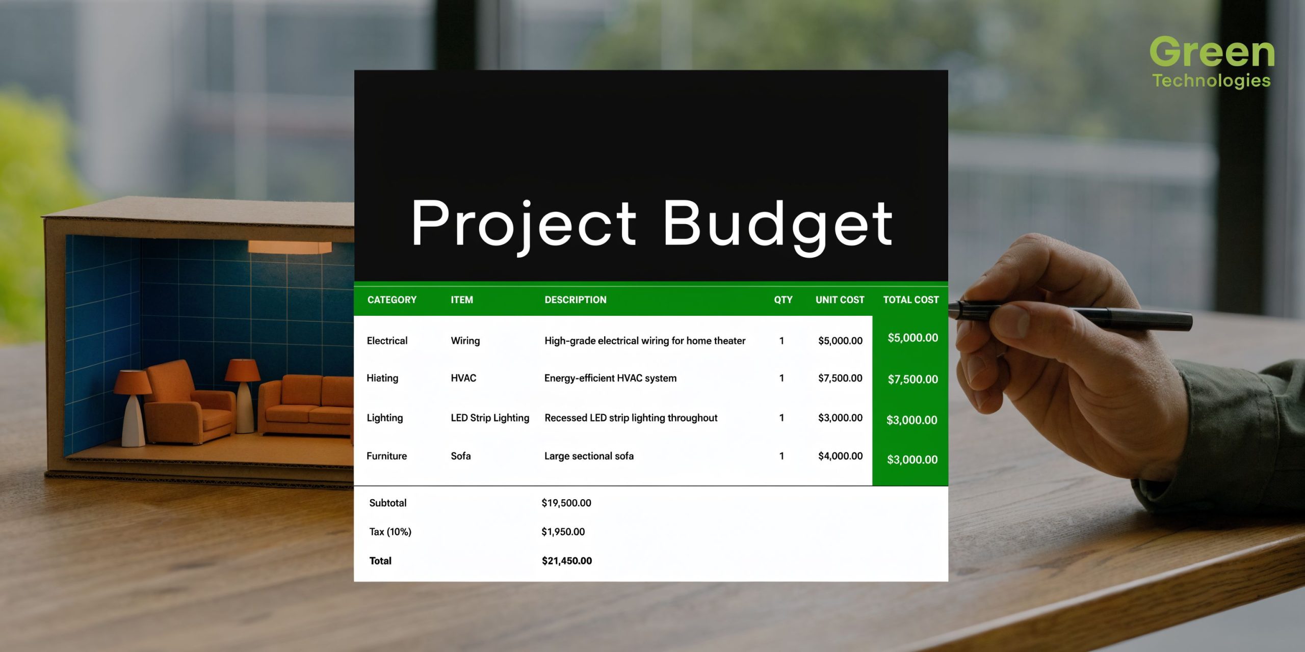 A professional document titled Project Budget displayed on a screen next to a miniature living room model.