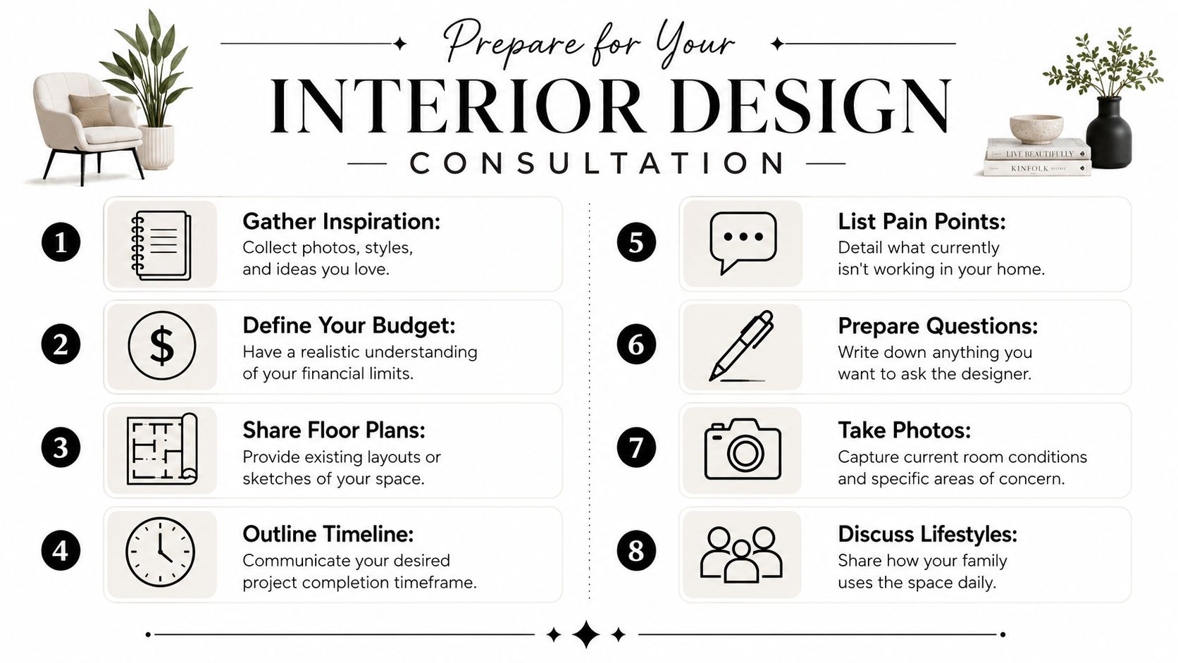 How to Prepare for Your Interior Design Consultation