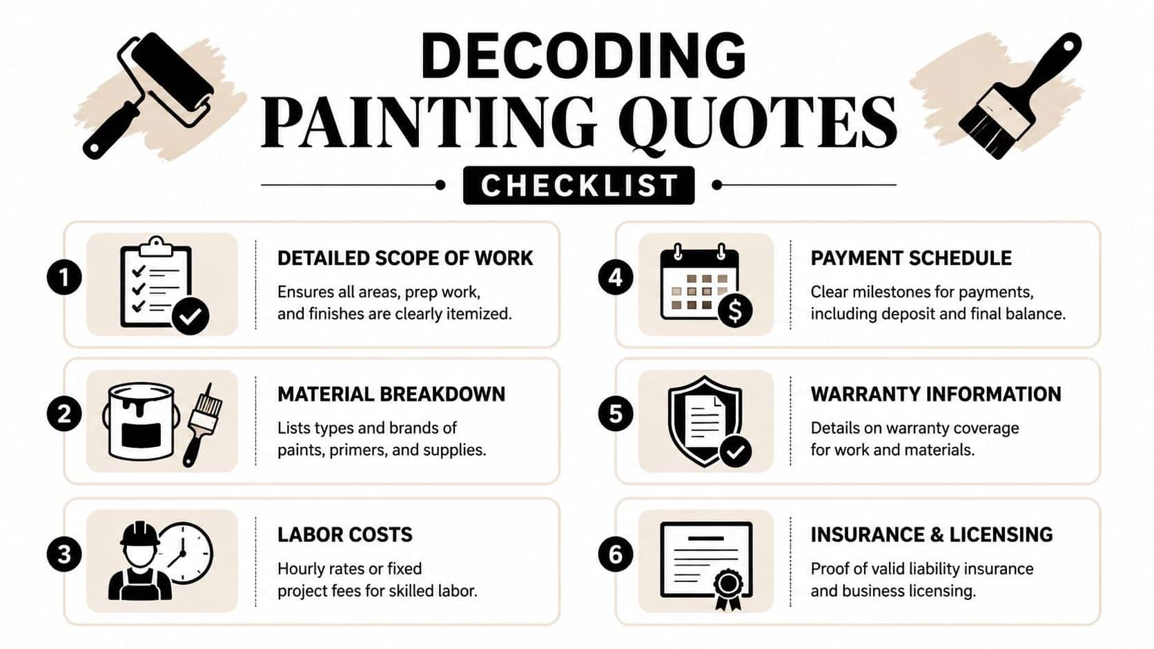 A checklist infographic titled Decoding Painting Quotes, illustrating six key components to look for in painter quotes.