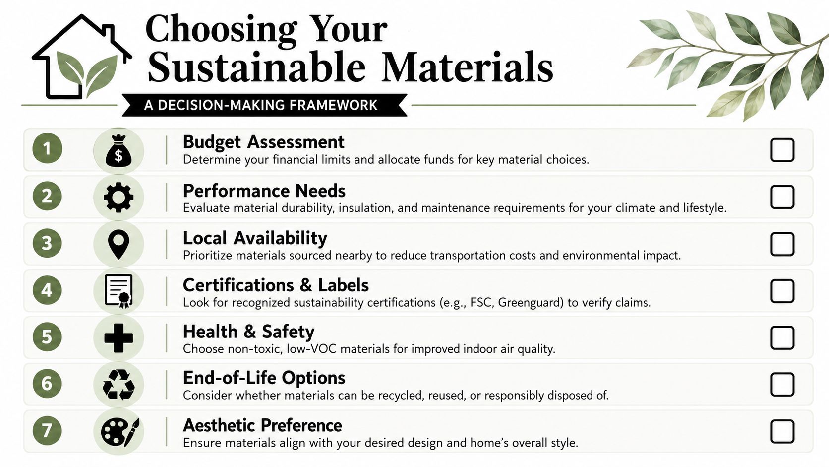 A checklist infographic titled Choosing Your Sustainable Materials detailing seven key steps for selecting eco-friendly construction products.
